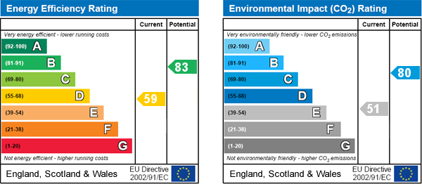 EPC Graph